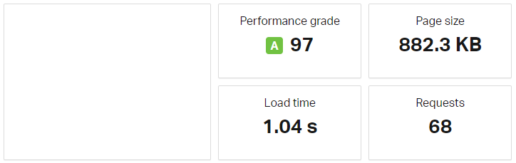 a2hosting pingdom website performance test web hosting services