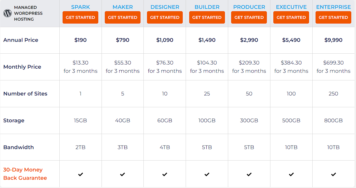 nexcess wordpress managed web hosting pricing for setting a website up online
